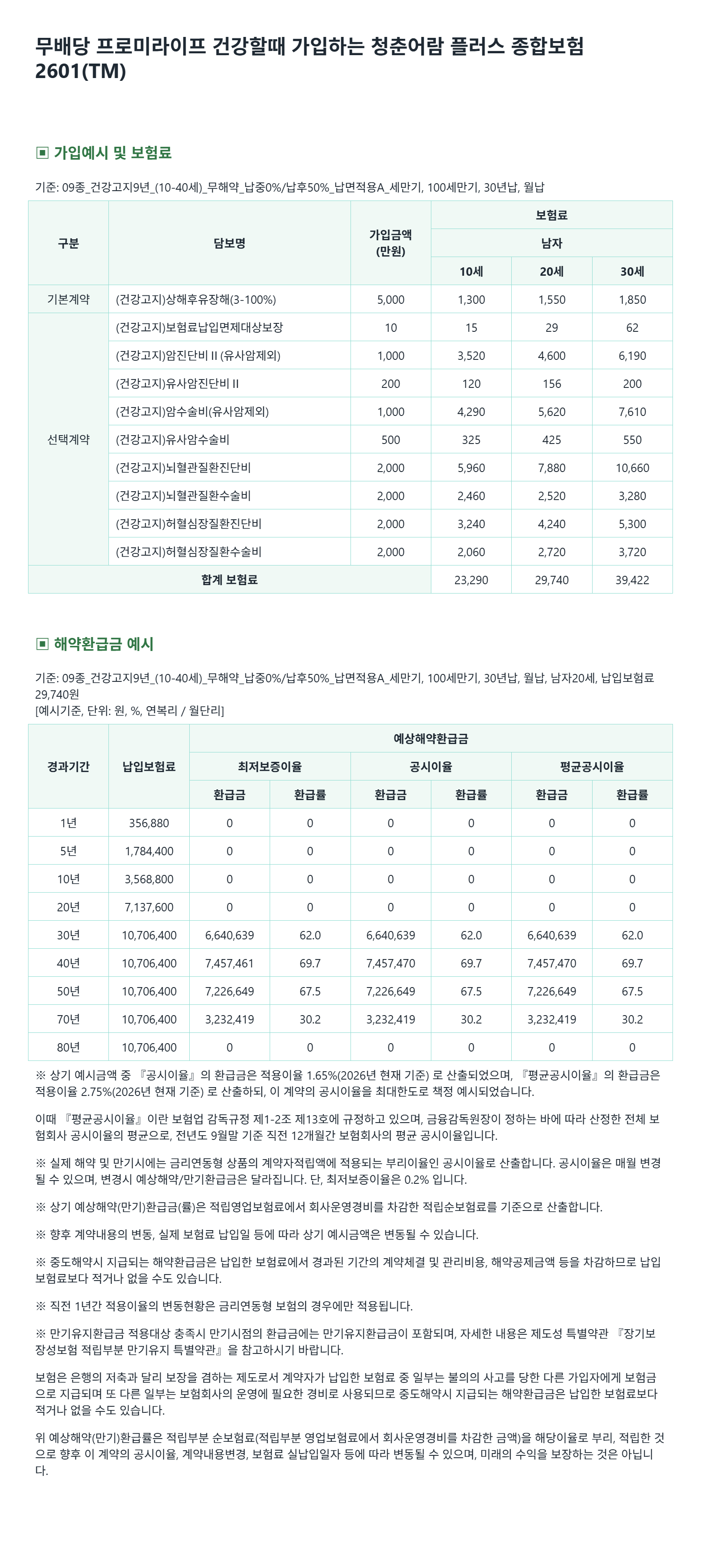 진단수술비보험 가입예시(남성)