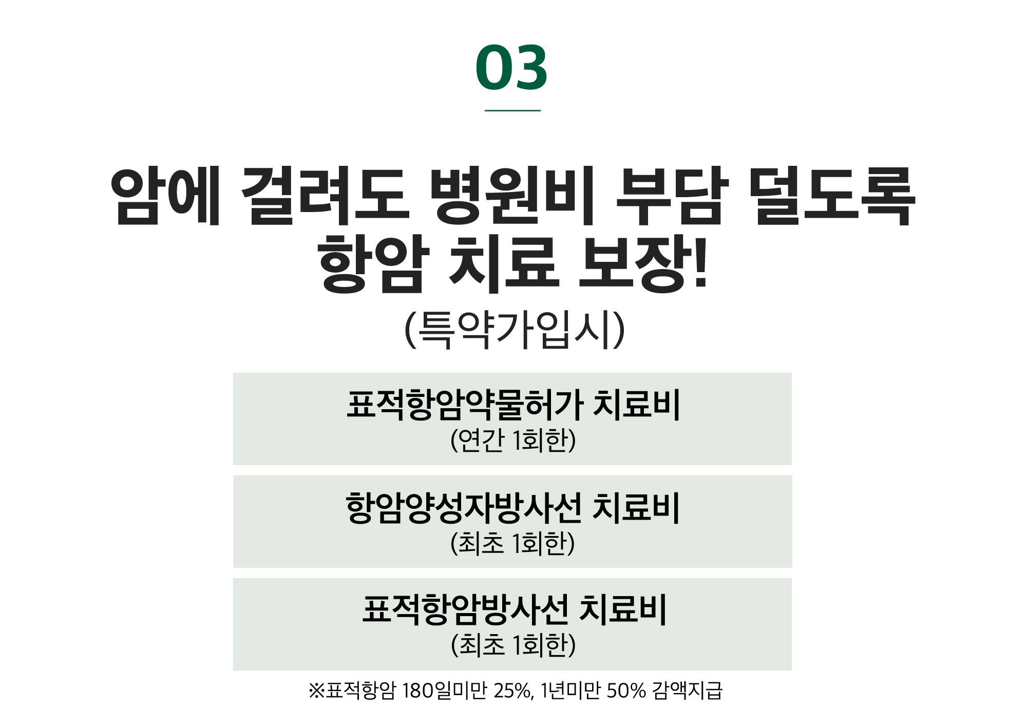 03.암에 걸려도 병원비 부담 덜도록 항암 치료 보장!(특약가입시) / 표적항암약물허가치료비(연간1회한) / 항암양성자방사선 치료비(최초1회한) / 표적항암방사선 치료비(최초1회한)  