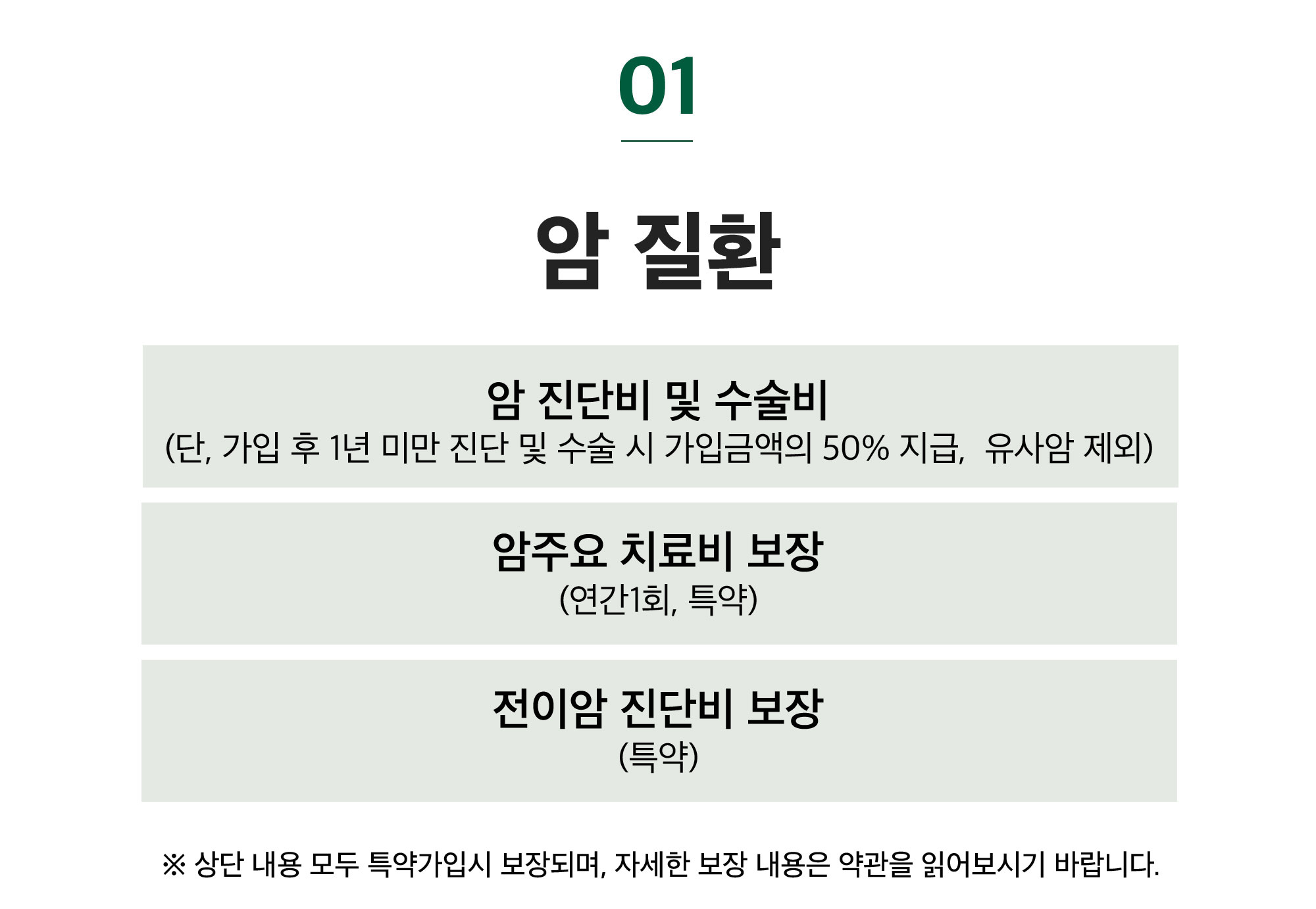 1. 암 질환 암 진단비 및 수술비(단,가입후 1년 미만 진단 및 수술 시 유사암 제외) 전이암 진단비보장(특약) 항암방사선, 약물치료 보장(1회,특약)